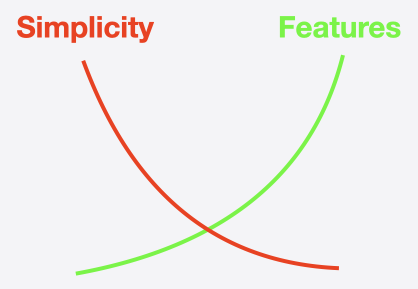 Simplicity vs Features